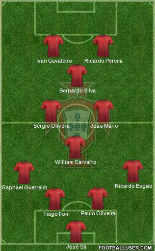Portugal Formation 2015