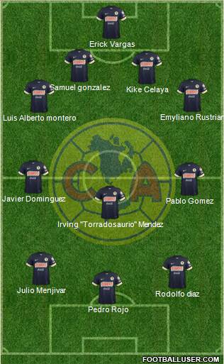 Club de Fútbol América Formation 2015