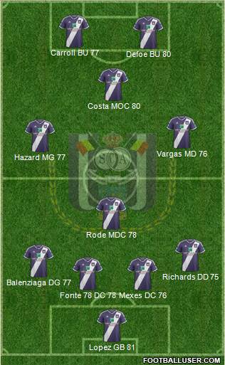 RSC Anderlecht Formation 2015