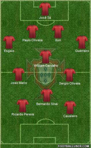 Portugal Formation 2015
