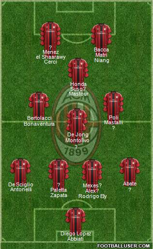 A.C. Milan Formation 2015