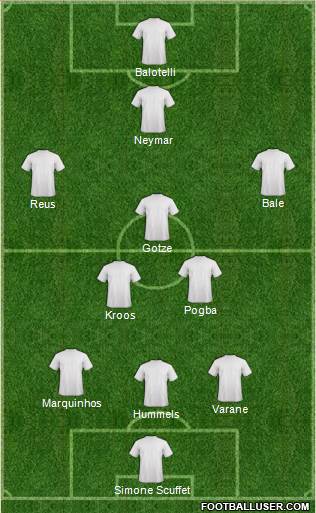 Preston North End Formation 2015