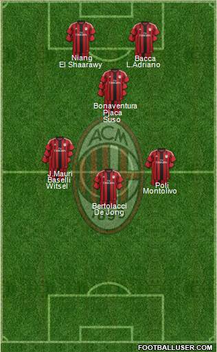 A.C. Milan Formation 2015