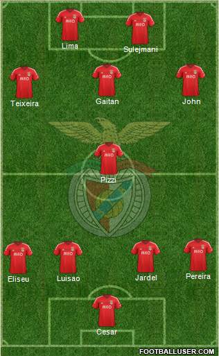 Sport Lisboa e Benfica - SAD Formation 2015