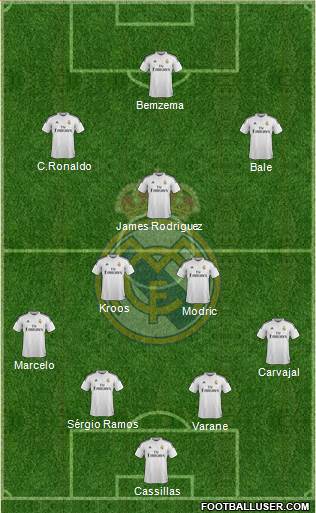 Real Madrid C.F. Formation 2015