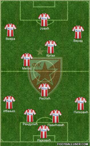 FC Red Star Belgrade Formation 2015