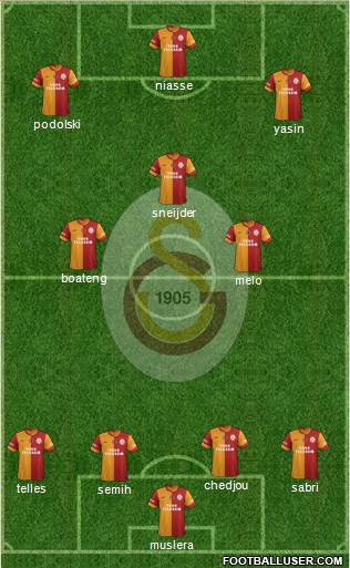 Galatasaray SK Formation 2015