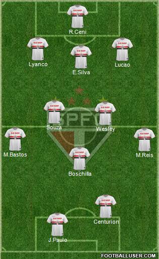 São Paulo FC Formation 2015