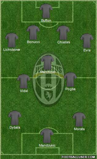 Juventus Formation 2015
