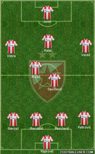 FC Red Star Belgrade Formation 2015