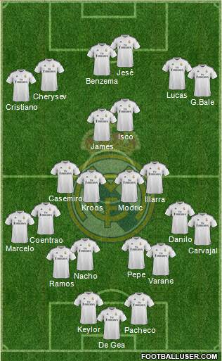 Real Madrid C.F. Formation 2015
