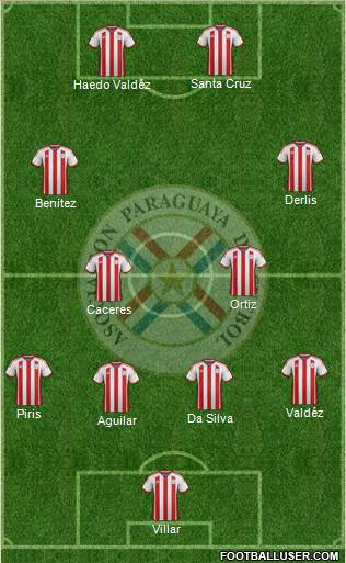 Paraguay Formation 2015