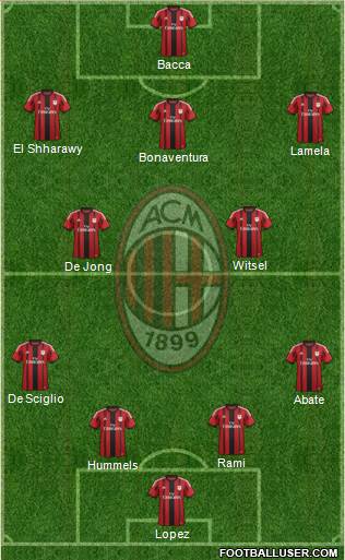 A.C. Milan Formation 2015