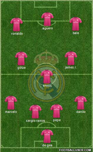 Real Madrid C.F. Formation 2015