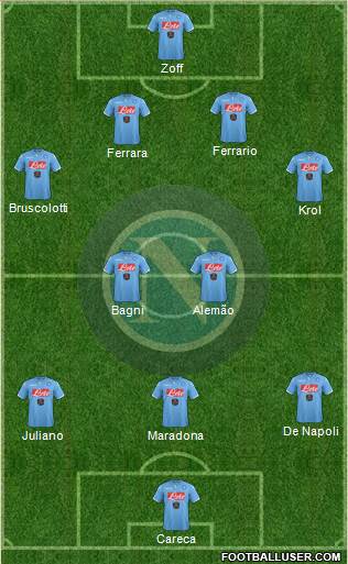 Napoli Formation 2015