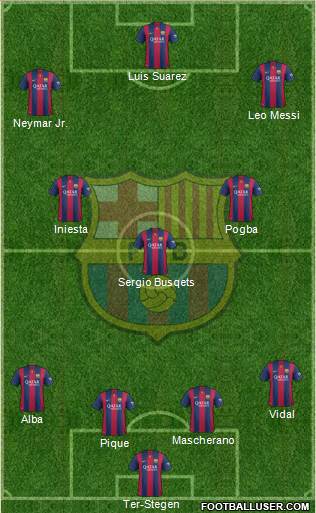 F.C. Barcelona Formation 2015