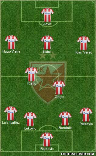 FC Red Star Belgrade Formation 2015
