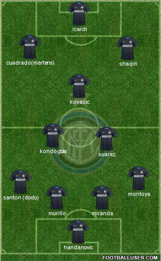 F.C. Internazionale Formation 2015