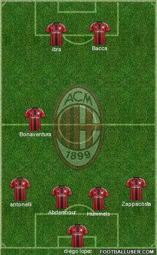 A.C. Milan Formation 2015