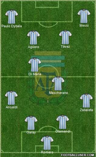 Argentina Formation 2015