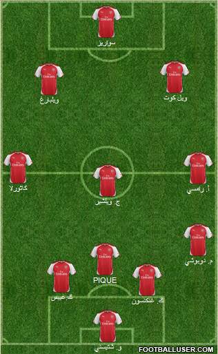 Arsenal Formation 2015
