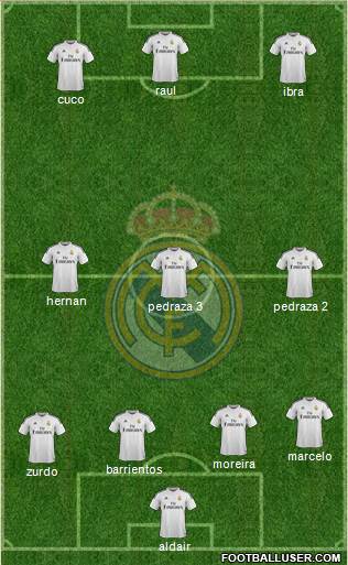 Real Madrid C.F. Formation 2015