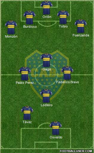 Boca Juniors Formation 2015