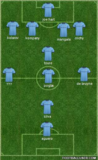Manchester City Formation 2015