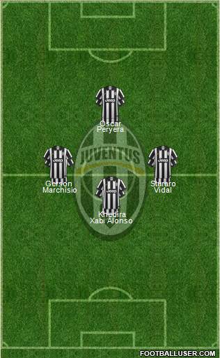 Juventus Formation 2015