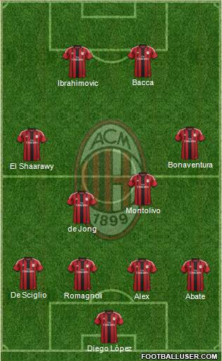 A.C. Milan Formation 2015
