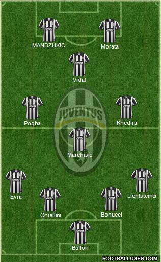 Juventus Formation 2015