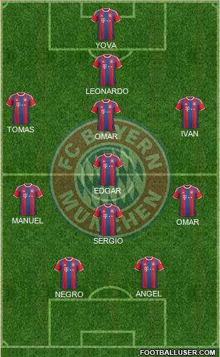 FC Bayern München Formation 2015