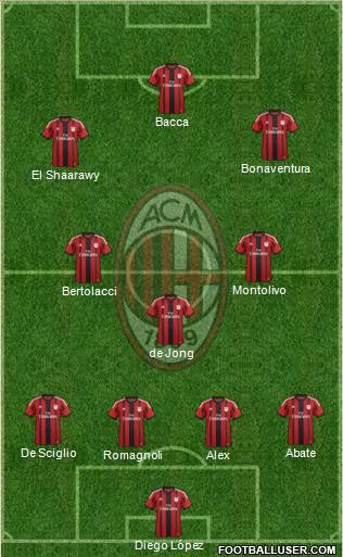 A.C. Milan Formation 2015
