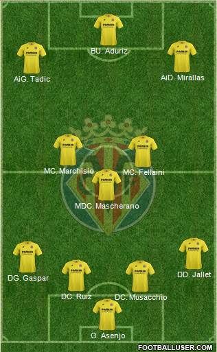 Villarreal C.F., S.A.D. Formation 2015