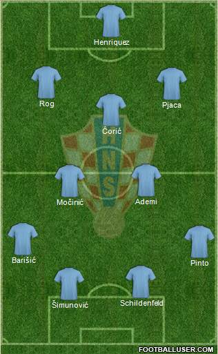Croatia Formation 2015