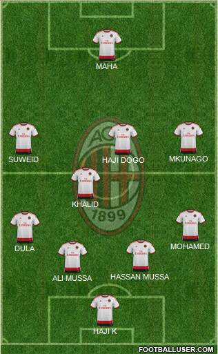 A.C. Milan Formation 2015