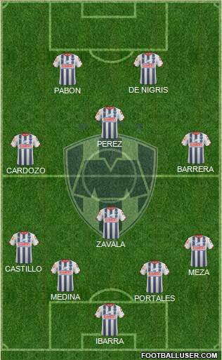 Club de Fútbol Monterrey Formation 2015