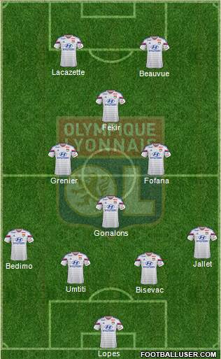 Olympique Lyonnais Formation 2015