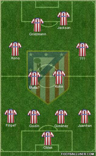 Atlético Madrid B Formation 2015