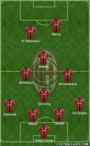 A.C. Milan Formation 2015