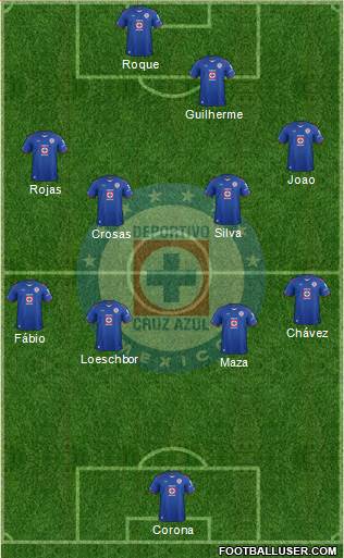Club Deportivo Cruz Azul Formation 2015