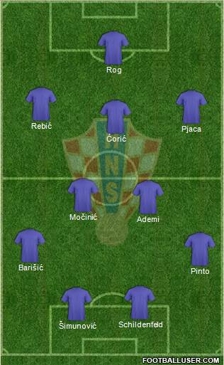 Croatia Formation 2015