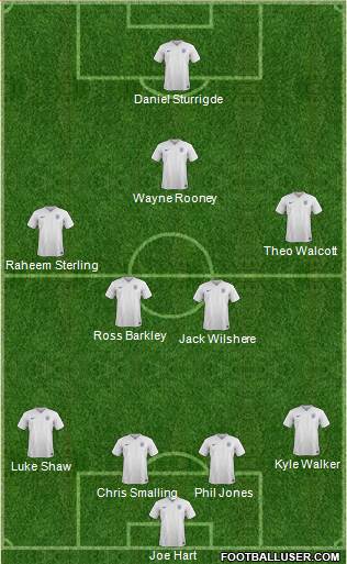 England Formation 2015