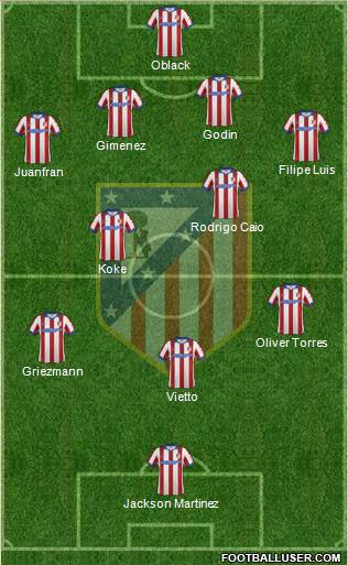 C. Atlético Madrid S.A.D. Formation 2015
