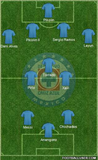 Club Deportivo Cruz Azul Formation 2015