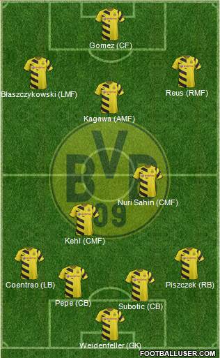 Borussia Dortmund Formation 2015
