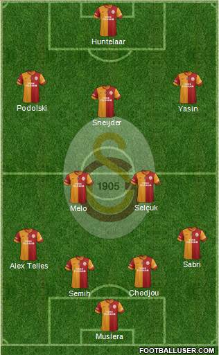 Galatasaray SK Formation 2015