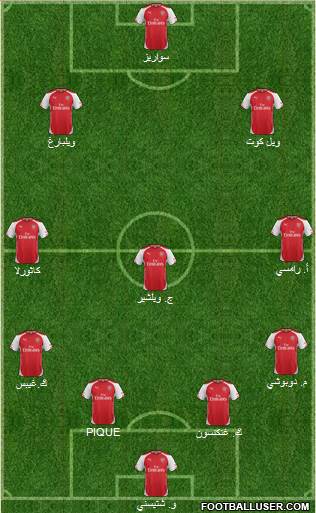 Arsenal Formation 2015