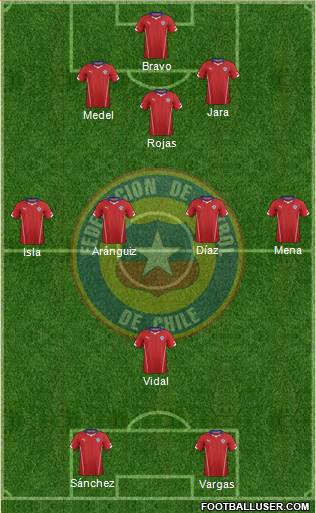 Chile Formation 2015