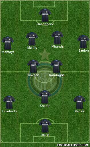 F.C. Internazionale Formation 2015